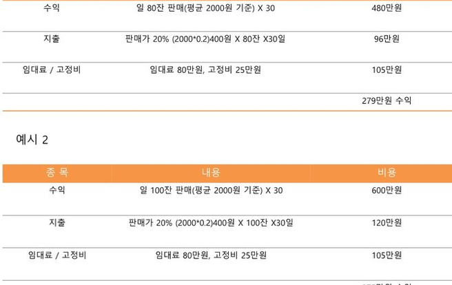 스마트 기술 인테리어